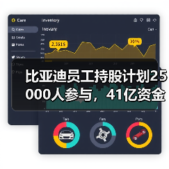 比亚迪员工持股计划25000人参与,41亿资金分3期解锁(图1) 比亚迪员工持股计划25000人参与,41亿资金分3期解锁(图1)