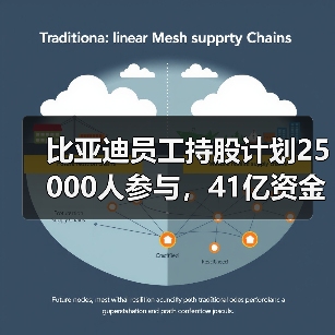 比亚迪员工持股计划25000人参与,41亿资金分3期解锁(图2) 比亚迪员工持股计划25000人参与,41亿资金分3期解锁(图2)