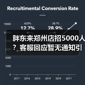 胖东来郑州店招5000人?客服回应暂无通知引热议(图2) 胖东来郑州店招5000人?客服回应暂无通知引热议(图2)