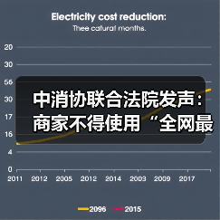 中消协联合法院发声:商家不得使用“全网最低价”误导信息(图3) 中消协联合法院发声:商家不得使用“全网最低价”误导信息(图3)