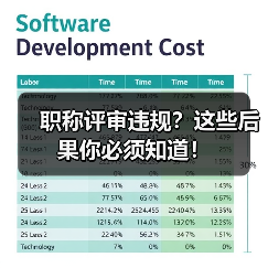 职称评审违规?这些后果你必须知道!(图2) 职称评审违规?这些后果你必须知道!(图2)