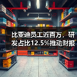比亚迪员工近百万，研发占比12.5%推动财报增长（图2）