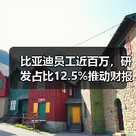 比亚迪员工近百万，研发占比12.5%推动财报增长（图4）