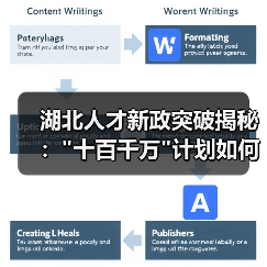 湖北人才新政突破揭秘：
