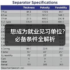 想成为就业见习单位？必备条件全解析（图3）