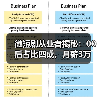 微短剧从业者揭秘:00后占比四成,月薪3万与 微短剧从业者揭秘:00后占比四成,月薪3万与