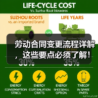 劳动合同变更流程详解，这些要点必须了解！（图4）