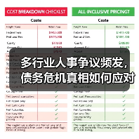 多行业人事争议频发,债务危机真相如何应对?(图3) 多行业人事争议频发,债务危机真相如何应对?(图3)