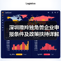 深圳瞪羚独角兽企业申报条件及政策扶持详解(图3) 深圳瞪羚独角兽企业申报条件及政策扶持详解(图3)