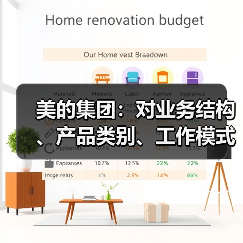 美的集团：对业务结构、产品类别、工作模式、组织架构等进行简化（图1）