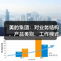 美的集团：对业务结构、产品类别、工作模式、组织架构等进行简化（图3）