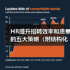 HR提升招聘效率和质量的五大策略（附结构化面试题库）（图1）