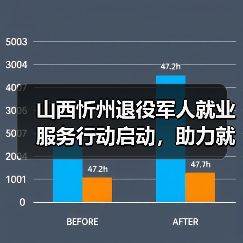 山西忻州退役军人就业服务行动启动，助力就业创业（图2）