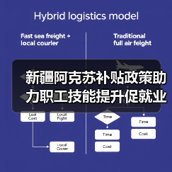 新疆阿克苏补贴政策助力职工技能提升促就业（图2）