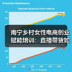 南宁乡村女性电商创业赋能培训：直播带货如何助力乡村振兴（图2）