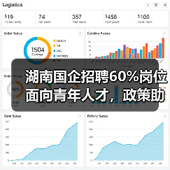 湖南国企招聘60%岗位面向青年人才,政策助力就业创业(图3) 湖南国企招聘60%岗位面向青年人才,政策助力就业创业(图3)