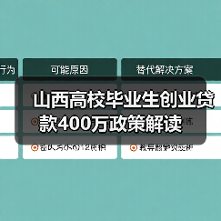 山西高校毕业生创业贷款400万政策解读(图1) 山西高校毕业生创业贷款400万政策解读(图1)