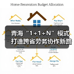 青海“1+1+N”模式打造跨省劳务协作新路径(图2) 青海“1+1+N”模式打造跨省劳务协作新路径(图2)