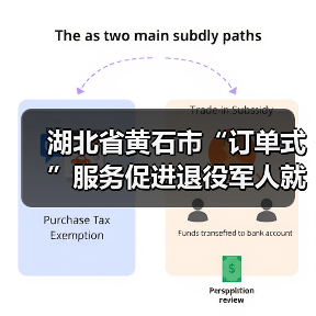 湖北省黄石市“订单式”服务促进退役军人就业(图2) 湖北省黄石市“订单式”服务促进退役军人就业(图2)