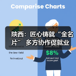 陕西:匠心铸就“金名片” 多方协作促就业(图1) 陕西:匠心铸就“金名片” 多方协作促就业(图1)