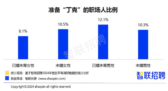 职场妈妈“有事真上”，智联招聘发布《2024年职场妈妈生存状况调查报告》(图10)