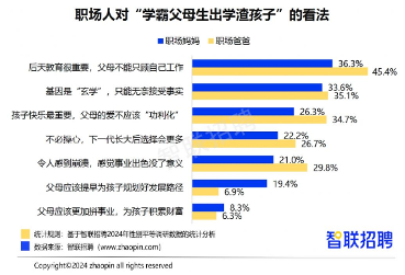职场妈妈“有事真上”，智联招聘发布《2024年职场妈妈生存状况调查报告》(图8)