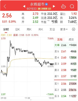 胖东来帮扶永辉超市细节曝光，员工薪酬与商品结构将全面调整(图2)