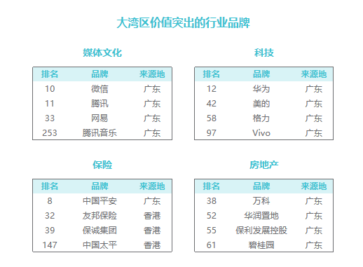 2024中国品牌价值500强在深圳发布：抖音成为中国品牌价值第一名