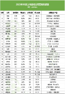 游戏行业财报解析：头部回暖与中小厂商生存挑战(图16)