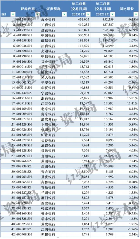 2023年上市银行薪酬与人均创收分析：谁涨谁降？(图2)