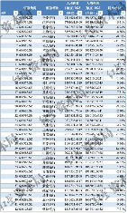 2023年上市银行薪酬与人均创收分析：谁涨谁降？(图3)