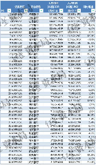 2023年上市银行薪酬与人均创收分析：谁涨谁降？(图4)
