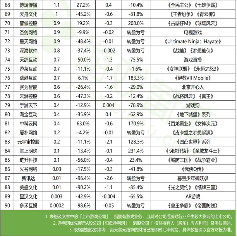 游戏行业财报解析：头部回暖与中小厂商生存挑战(图18)