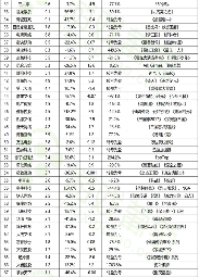 游戏行业财报解析：头部回暖与中小厂商生存挑战(图17)