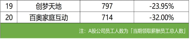 游戏行业财报解析：头部回暖与中小厂商生存挑战(图10)
