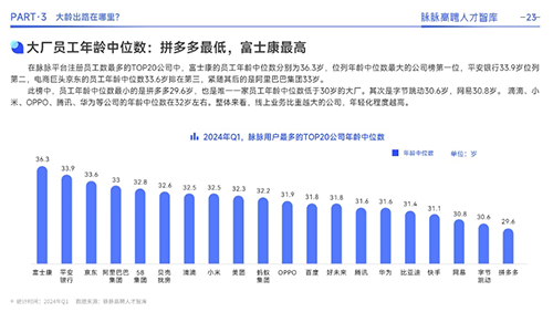 互联网大厂员工年龄结构分析，年轻化趋势与