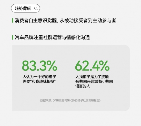 小红书汽车营销新洞察：用户运营驱动与场景化内容趋势(图33)