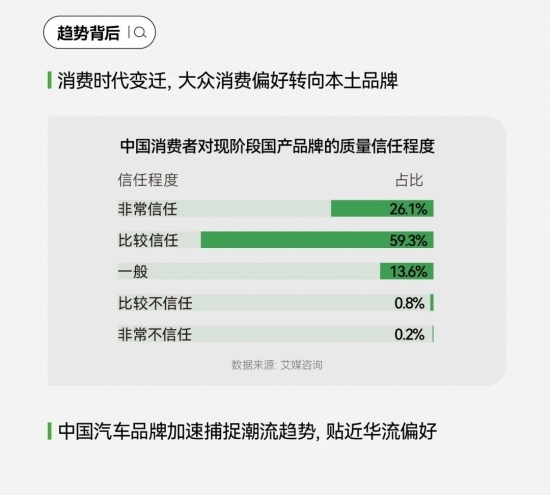 小红书汽车营销新洞察：用户运营驱动与场景化内容趋势(图37)