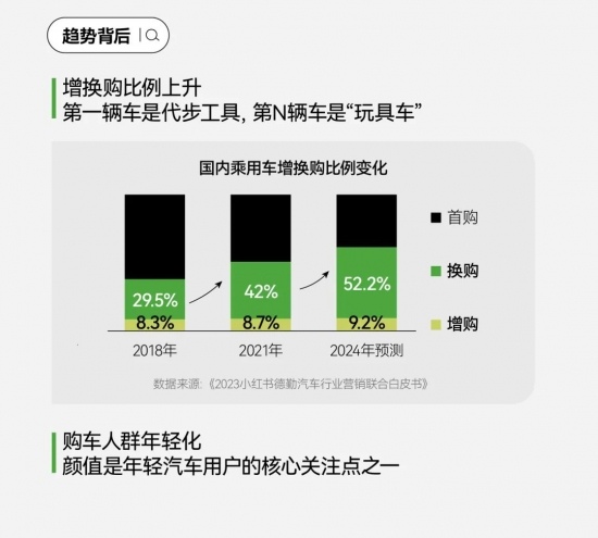 小红书汽车营销新洞察：用户运营驱动与场景化内容趋势(图17)