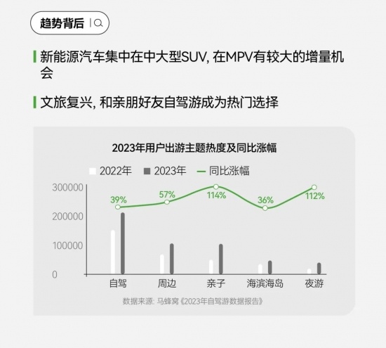 小红书汽车营销新洞察：用户运营驱动与场景化内容趋势(图41)