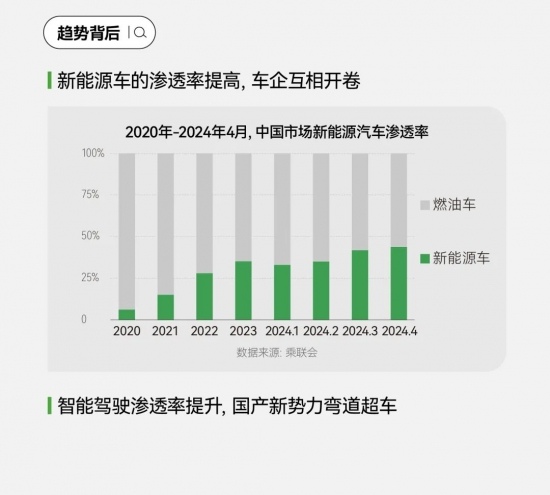 小红书汽车营销新洞察：用户运营驱动与场景化内容趋势(图21)