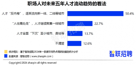 职场人返乡就业趋势与个人发展自洽之道(图2) 职场人返乡就业趋势与个人发展自洽之道(图2)