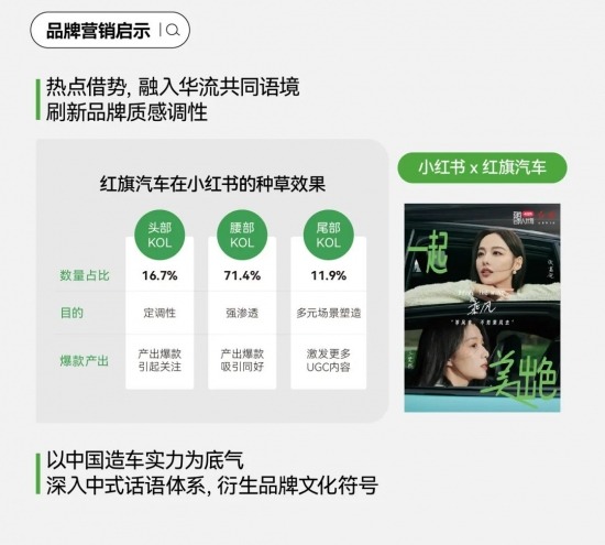 小红书汽车营销新洞察：用户运营驱动与场景化内容趋势(图38)