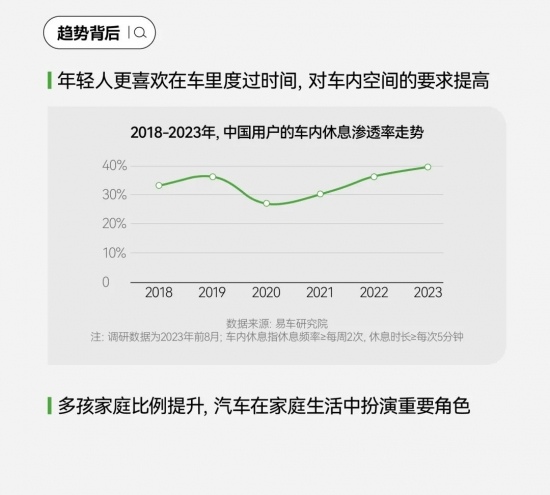 小红书汽车营销新洞察：用户运营驱动与场景化内容趋势(图25)