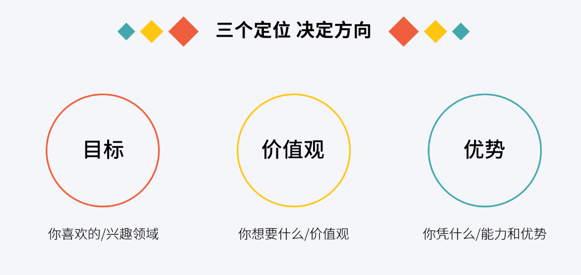 提升职业竞争力：职聘优选解读行业趋势20