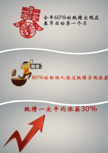 职场跳槽全攻略：通过职聘优选轻松找到理想职位(图2)