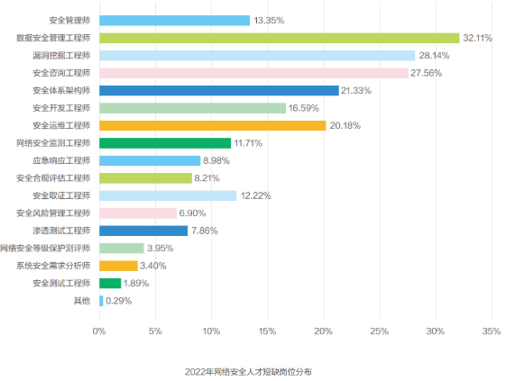 2025年行业趋势及就业机会揭秘:热门行业选择指南(图2) 2025年行业趋势及就业机会揭秘:热门行业选择指南(图2)