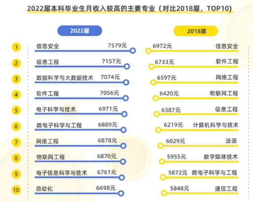 2025年行业趋势及就业机会揭秘:热门行业选择指南(图1) 2025年行业趋势及就业机会揭秘:热门行业选择指南(图1)