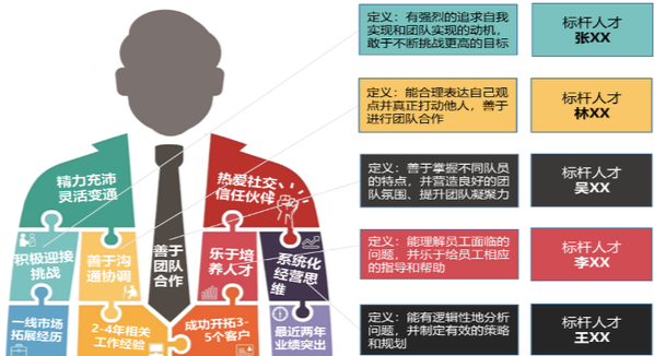 如何高效选择最适合的人才？关键技巧与高效招聘流程(图1)