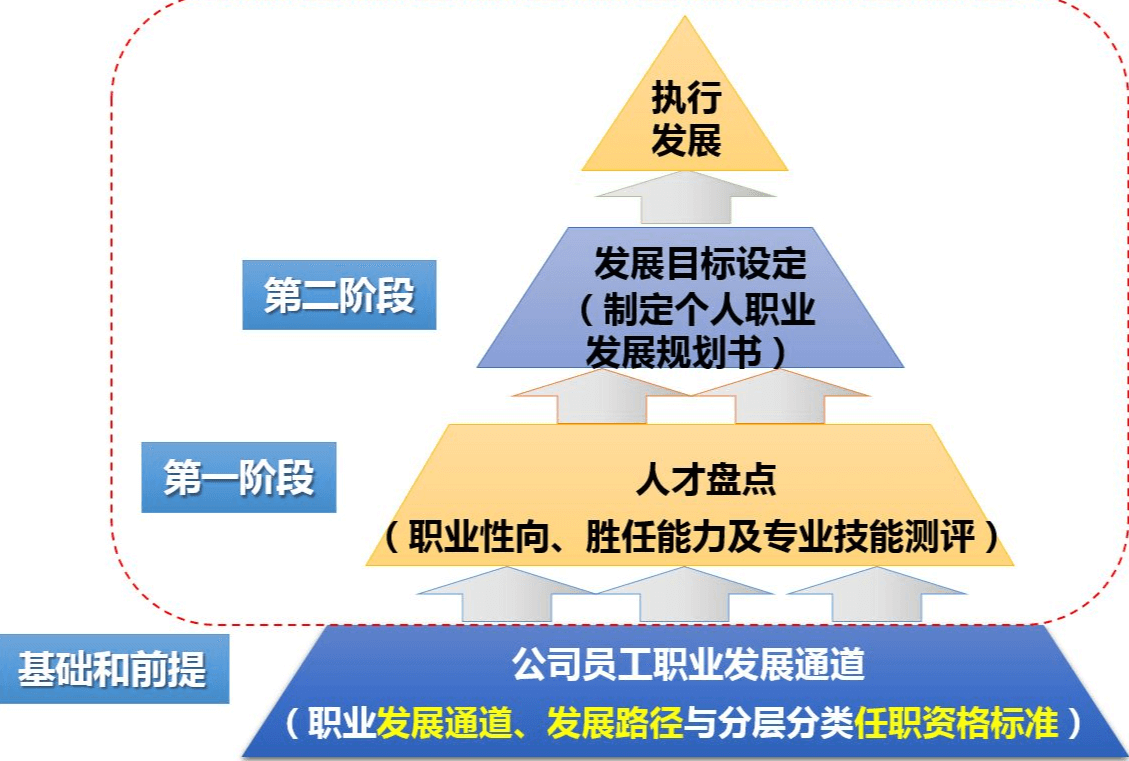 提升职业竞争力:职聘优选解读行业趋势2023(图3) 提升职业竞争力:职聘优选解读行业趋势2023(图3)